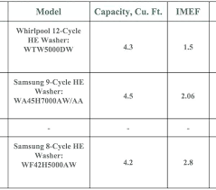 Standard Washer Size Loadtop Co