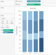 tableau tips stacked bar with connected lines data vizzes