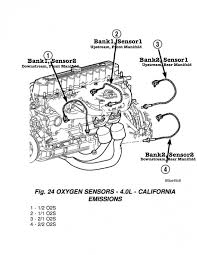 If one of the four oxygen sensors is bad, will that cause the bad sensor to throw codes for all of them? The Official Jeep Wrangler Tj Oxygen O2 Sensor Thread Jeep Wrangler Tj Forum