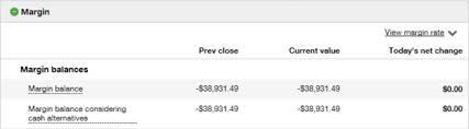 learning center margin interest