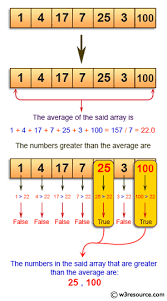 Java Programming Exercises Find The Numbers Greater Than The Average Of The Numbers Of A Specified Array W3resource