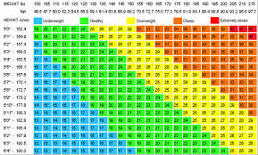 Marines Height Weight Chart Best Picture Of Chart Anyimage Org