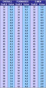 2018 19 Draft Model Update Part Iii Blue Bullet Draft Pick