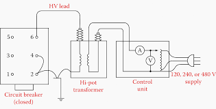 The Most Important Tests For Medium Voltage Metal Enclosed