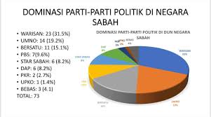 Parti kebenaran sabah (kebenaran) is a political party based in sabah, malaysia mainly to serve as catalyst to be a suluk community party. Republic Of Sabah North Borneo Rsnb Photos Facebook