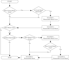 Recovery Of Sensor Embedded Washing Machines Using A Multi