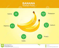 Pin By Lisa W On Nutrition Charts Banana Nutrition Facts