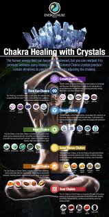Chakra Stones Chart Learn About Your 7 Chakras Energy Muse