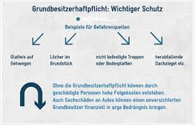 Als eigentümer haben sie die pflicht, mögliche risiken zu vermeiden. Grundbesitzerhaftpflicht Schutz Fur Eigentumer Wohnung Com Ratgeber