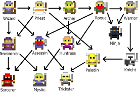 Rotmg Dps Chart Bow Class Rebalance Rotmg