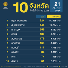Ep.29 ผู้ใหญ่สันต์ กำนันศรี วันจันทร์ที่ 21 มิถุนายน 2564. B8hplsx8hswszm