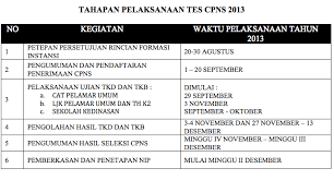 Tes wawancara merupakan bagian dari tes nonakademis. Hot Topik Contoh Soal Tes Masuk Smk Jurusan Tata Boga