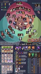 My Attempt At An Afk Arena Cheatsheet Afkarena Afk Arena Cheating