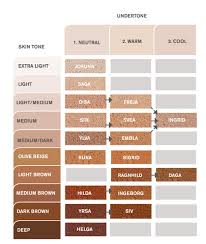 Foundation Guide Find The Right Shade On Your Foundation