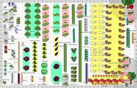 Planning a garden is exciting. Garden Design Plans Ideas