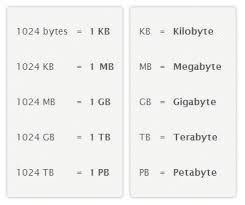 See full list on gbmb.org File Sizes Conversion Chart Kilobyte Kb Megabyte Mb Gigabyte Gb Terabyte Tb Petabyte Pb Bytes Computer Basics Byte Computer Notes