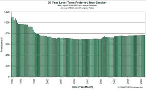 Maybe you would like to learn more about one of these? I Suppose I Should Buy Life Insurance Now My Money Blog
