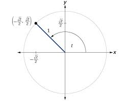 Defining trigonometric functions on the unit circle. Trigonometric Functions And The Unit Circle Boundless Algebra