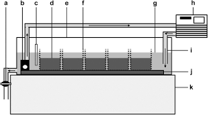 China ball valve manufacturers and water ball valve suppliers. Schematic Cross Section Through The Experimental Flume A Ball Valve Download Scientific Diagram