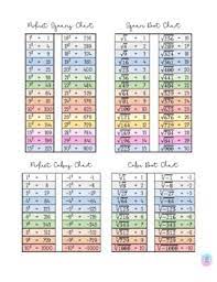 We did not find results for: Perfect Square Chart Worksheets Teaching Resources Tpt