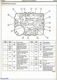 For the ford f150 pickup eleventh generation 2004, 2005, 2006, 2007, 2008 model year. 2005 Ford Explorer Xlt Fuse Panel Diagram Under Dash For A Full Hd Quality Version For A Lang Diagram Versionunique Fr