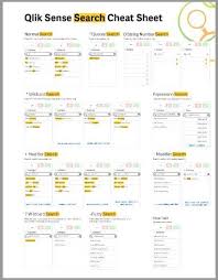 Qlik Design Blog Qlik Sense Search Cheat Sheet Qlik Community Senses Cheat Sheets Cheating