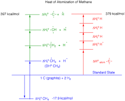 atomization html