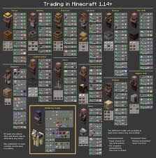 Minecraft 1 14 Villager Trades Minecraft Blueprints Minecraft Tips Minecraft Cheats