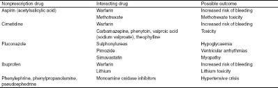Can i still take it? Benefits And Risks Of Self Medication Springerlink
