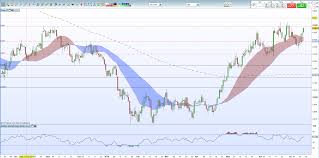 Usdjpy Technical Analysis Overbought But Moving Higher