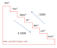 Matematika ipa bahasa inggris bahasa indonesia. Contoh Soal Satuan Berat Kelas 4 Sd Dapatkan Contoh