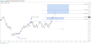 Sanofi S A Daily Analysis More Upside To Come