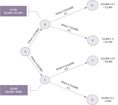 Check spelling or type a new query. Pohon Keputusan Praxis Framework