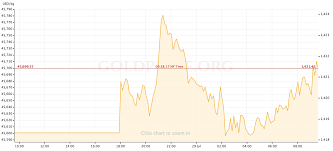 The price is driven by speculation in the markets, currency values, current events, and many other factors. Gold Price Preview July 29 August 2