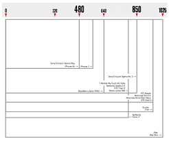 screen resolution and responsive design email on acid