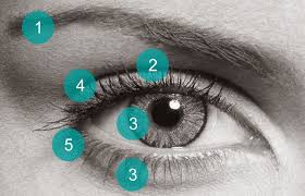 Kepala bergerak ada orang menyakiti hati kita. Bawah Mata Kanan Bergerak