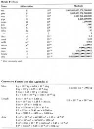 Conversionfactorsi Jpg 1649 2247 Chemistry Conversion Factors Worksheet Template