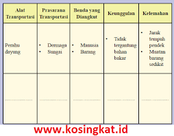 Daftar isi v vi ilmu pengetahuan sosial kelas viii bab kondisi fisik wilayah i geografis dengan aktivitas penduduk. Kunci Jawaban Ips Kelas 8 Halaman 67 Aktivitas Kelompok Kegiatan 8 Kosingkat