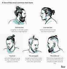 Pin Oleh Corey Buss Di Hair Gaya Rambut Pria Rambut Pria Gaya Rambut