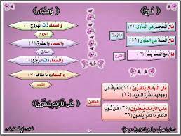 متشابهات جزء عم ١٤ positive notes holy quran quran
