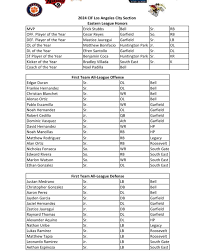 Profile for South East Jaguars Football