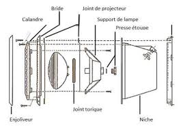 Pieces A Sceller Piscine Irrijardin