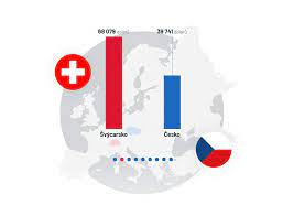 Přejít na analýzu zápasu ›. Jake Jsou Rozdily Mezi Ceskem A Svycarskem Aktualne Cz