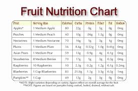 26 Punctual Fruit Density Chart