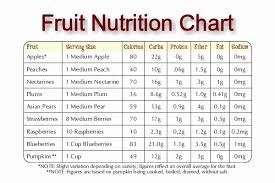 26 punctual fruit density chart