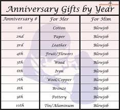 It looks sophisticated and is spacious too. 13th Wedding Anniversary Gift Ideas For Her Beloved Blog