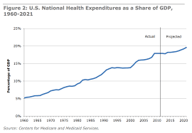 seven factors driving up your health care costs pbs newshour