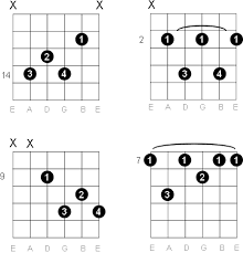 How to play the b7 chord ( 'b' dominant seventh chord) and resolve issues with the 'b7' guitar chord. B Dominant 7 Guitar Chord Diagrams