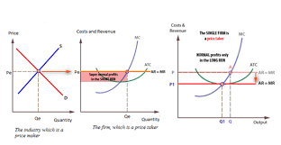 7 Details To Look For In Ap Microeconomics Graphs Albert Io