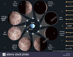 Moon Phases Stock Photos Moon Phases Stock Images Alamy